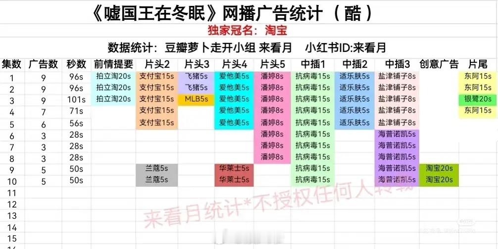 虞书欣、林一《嘘国王》最新5广，好起来了 ​​​