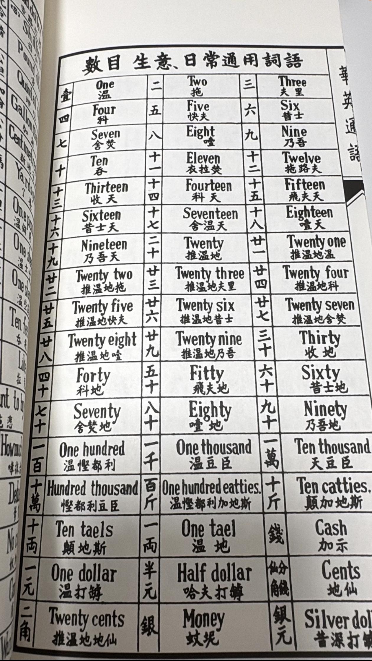 民国时期学英语，现在来看可能很怪，但当时应该还是比较有效。