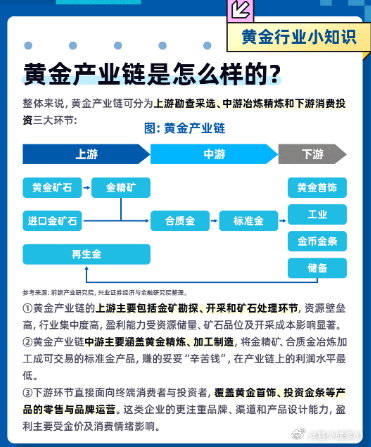 ETF大赛基金黄金股票 黄金产业链分析 
