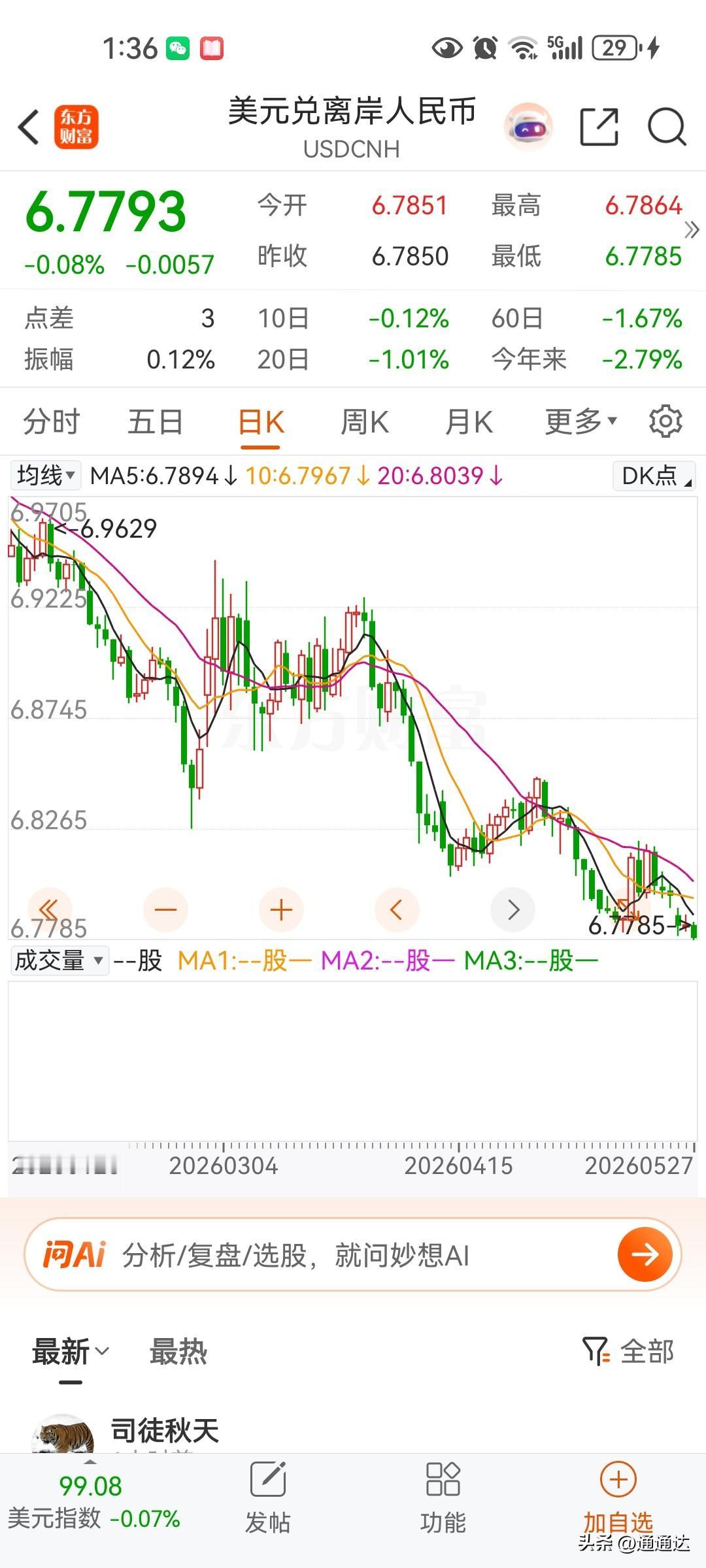 油价暴跌促使人民币加速升值，因为出口增长强劲，顺差扩大太快了！这么多外汇能干什么
