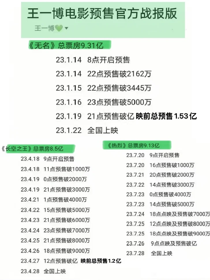 我家只是低調不愛宣傳罷了😎😎😎王一博電影