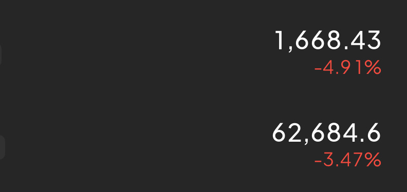 反弹62700/1670附近继续空，止损63300/1700。目标依旧下看615