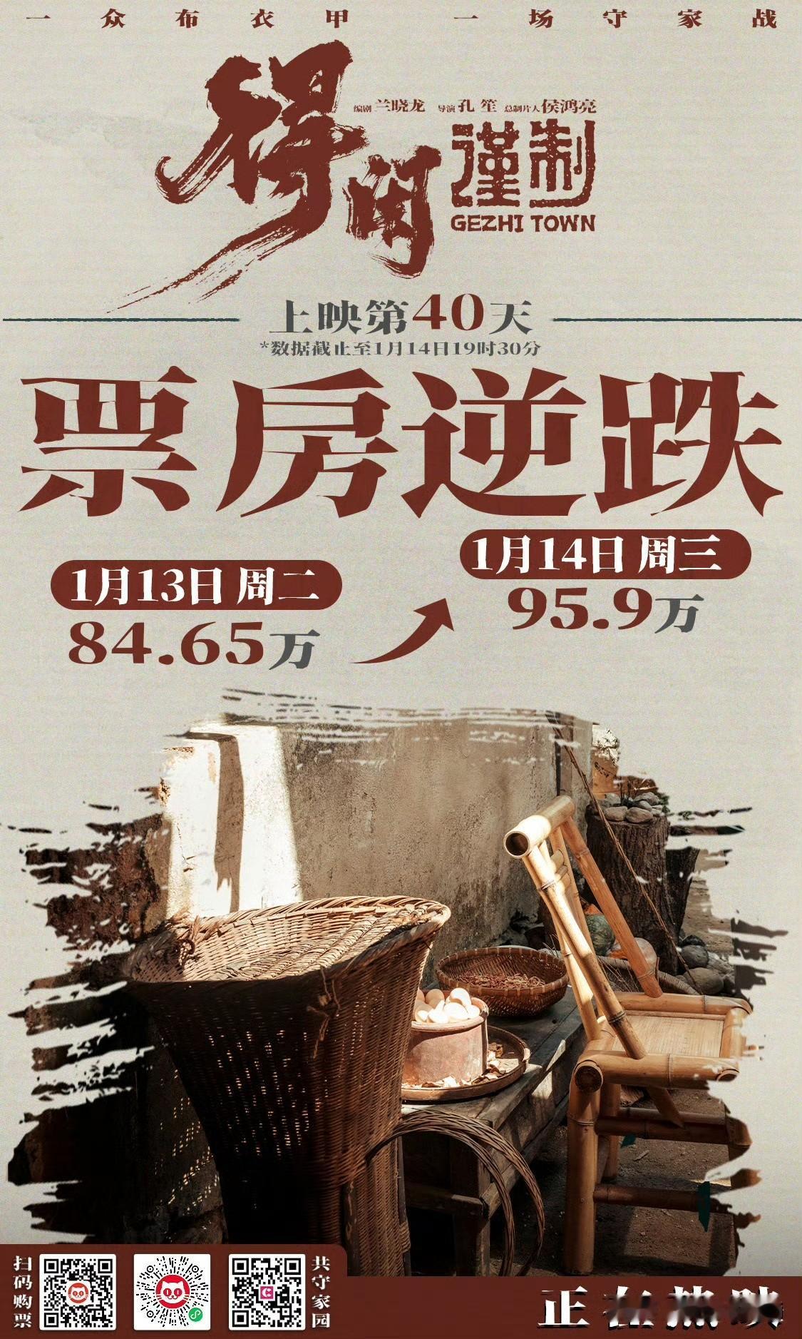 肖战《得闲谨制》第十次票房逆跌，用1%的超低排片靠好口碑不断逆袭，比当初预测票房