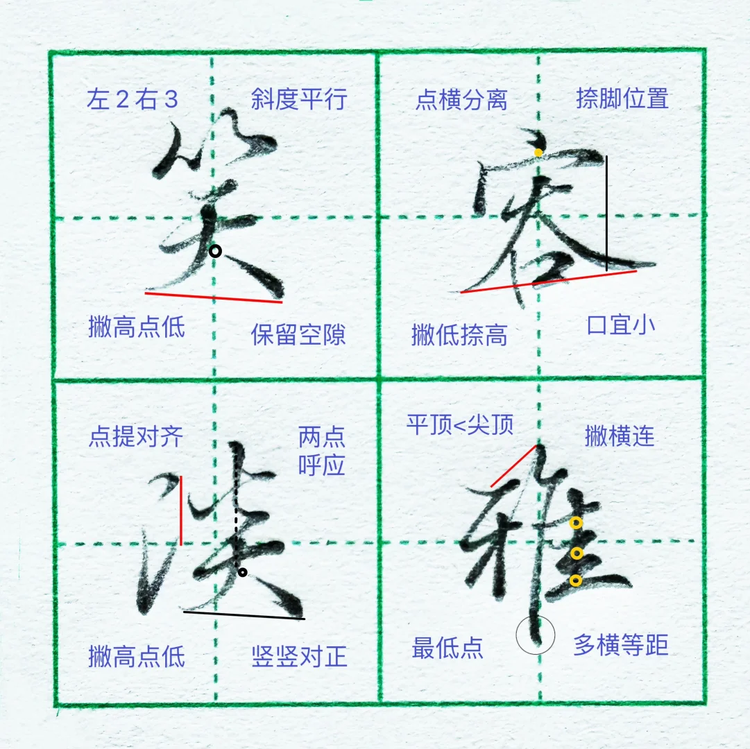 硬笔行楷|高频常用字‼️