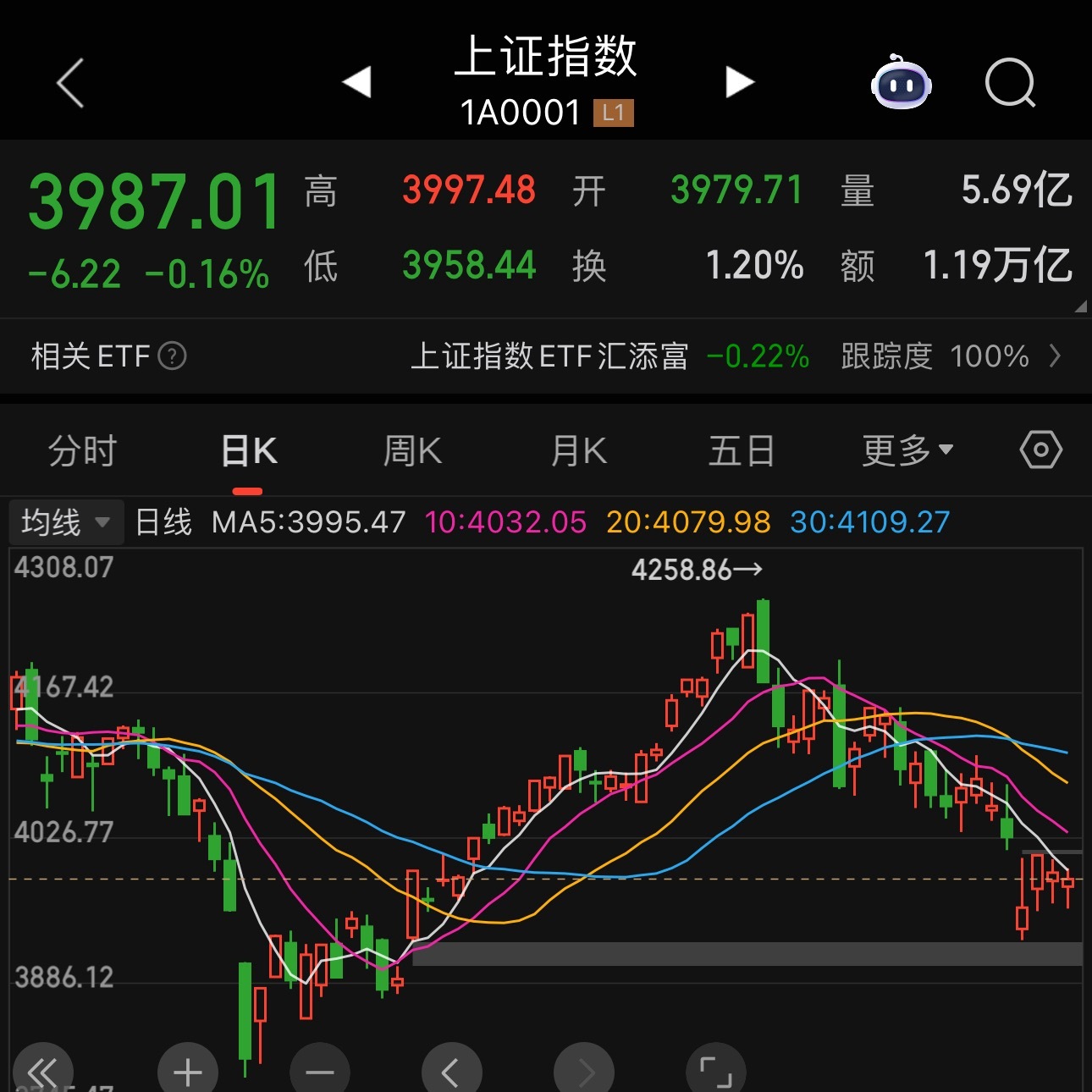 A股超4500只股下跌这a股还能看到希望吗！个股买不好 咱们买点指数行不行啊……