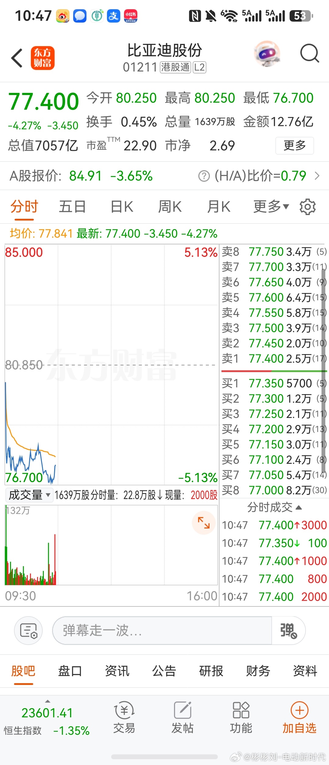 啊啊啊啊啊啊啊啊啊啊啊啊谁能给我一个配乐 来形容我此刻心情A股