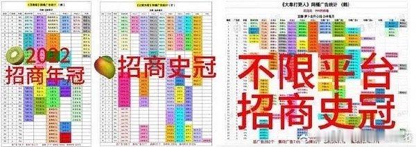 王鹤棣的成绩真的算很好了吧今年已单开两部S+，大奉招商史冠，版权史冠，今年热播期