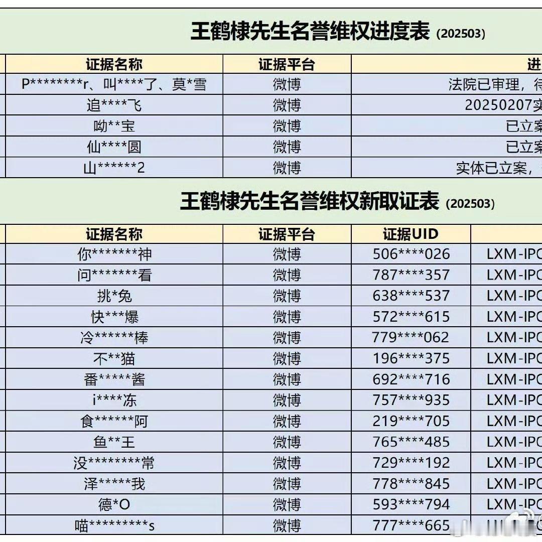 王鹤棣把虞书欣大粉告了近日，王鹤棣工作室起诉虞书欣一名大粉的案件引发广泛关注。该