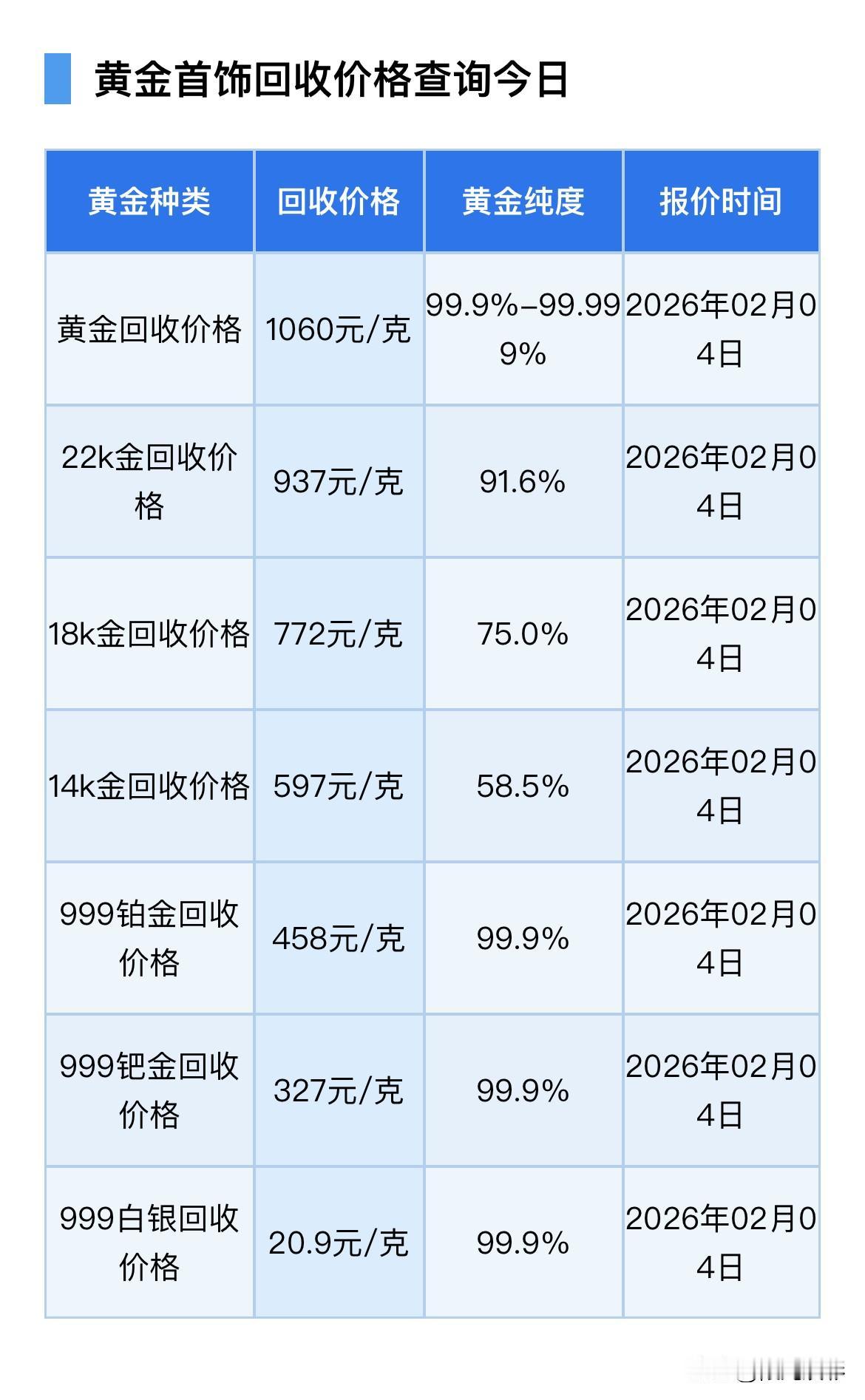今日金价！以及黄金回收避坑指南！

今日星期三（2026年2月4日）黄金、铂金、