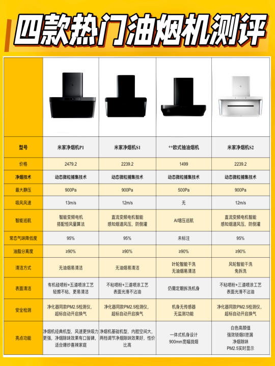 米家两款热门选手！让我看看是不是智商税？