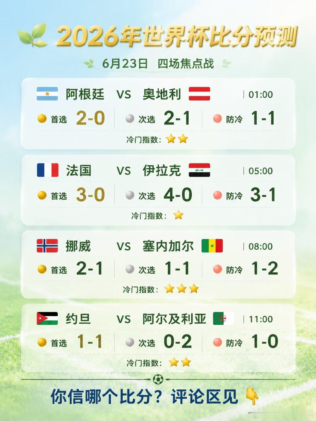 🔥 明日四场激战，出线形势扑朔迷离！ 📅 6月23日 · 小组赛末轮关键战 