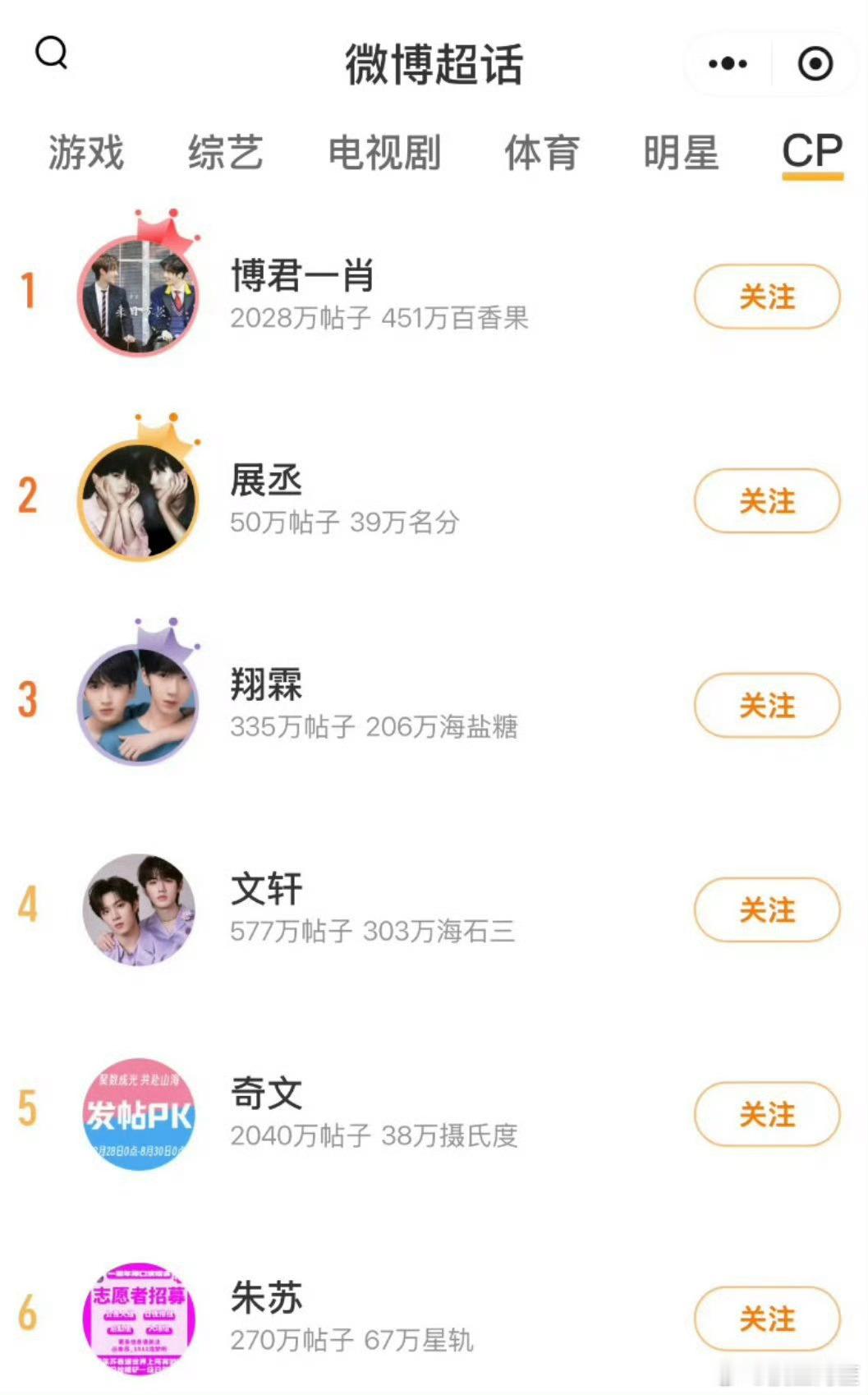 七夕的CP超话排行榜，6.0的cp超话好像被开除了…… ​​​