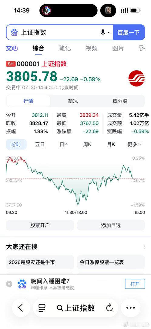 我觉得今天不会下3800。 