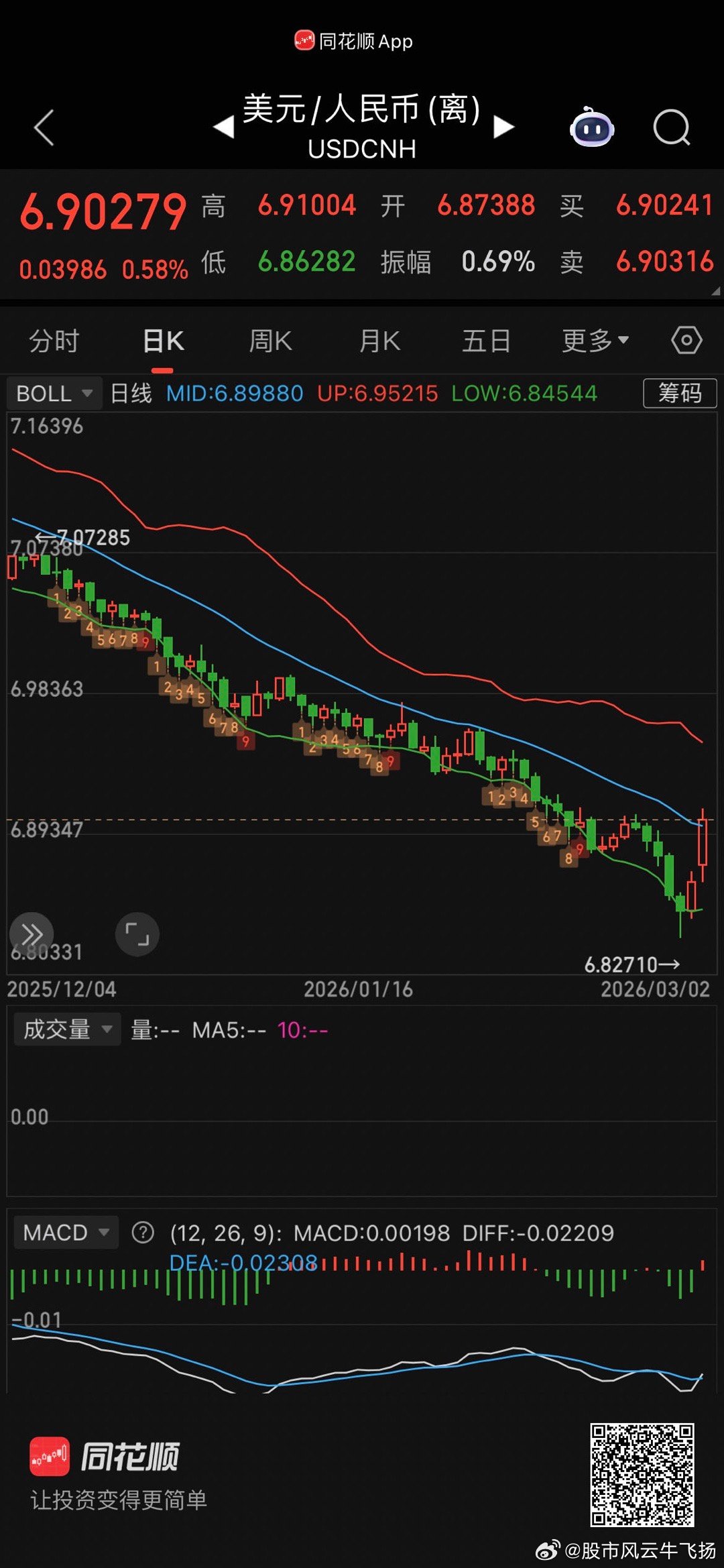 这一战打的   美元都升值了 