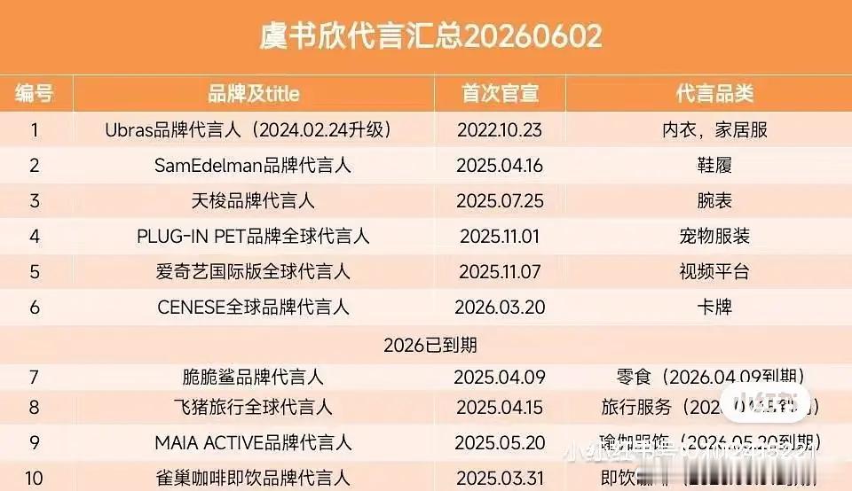 这商务还剩下这几个了，说实话感觉不会有人找了，这几个除了以前的大牌子好多都没听说