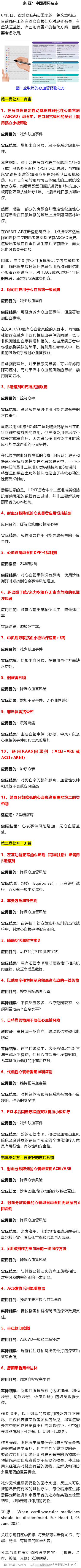 心血管药这样用，或有害！欧洲心脏杂志文章6月5日，欧洲心脏杂志发表的一篇文章指出