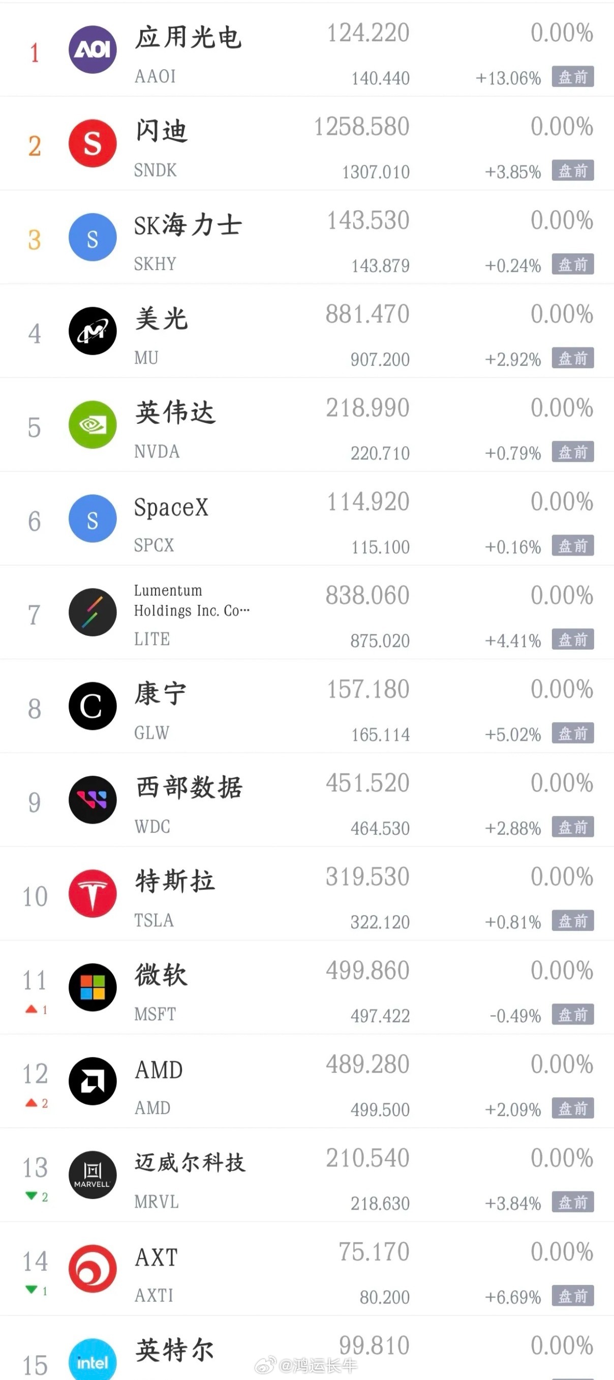 全球性大利好来了，美国关键数据出炉，美股已经开始拉升了，下周A股稳了今天A股大涨