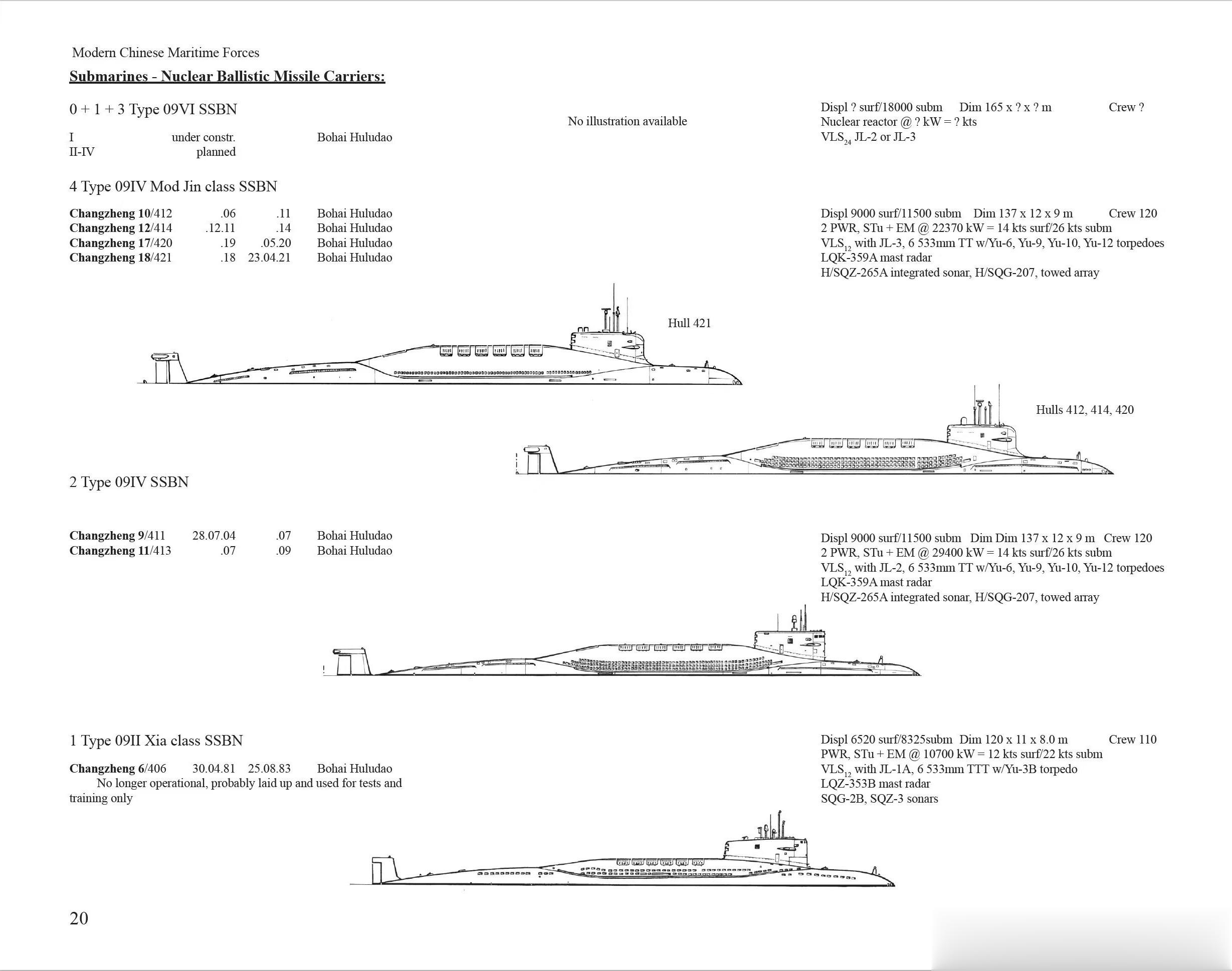 厉害了，来瞅瞅外媒对中国弹道导弹核潜的报道以及推测，认为094A已经可以搭载“巨
