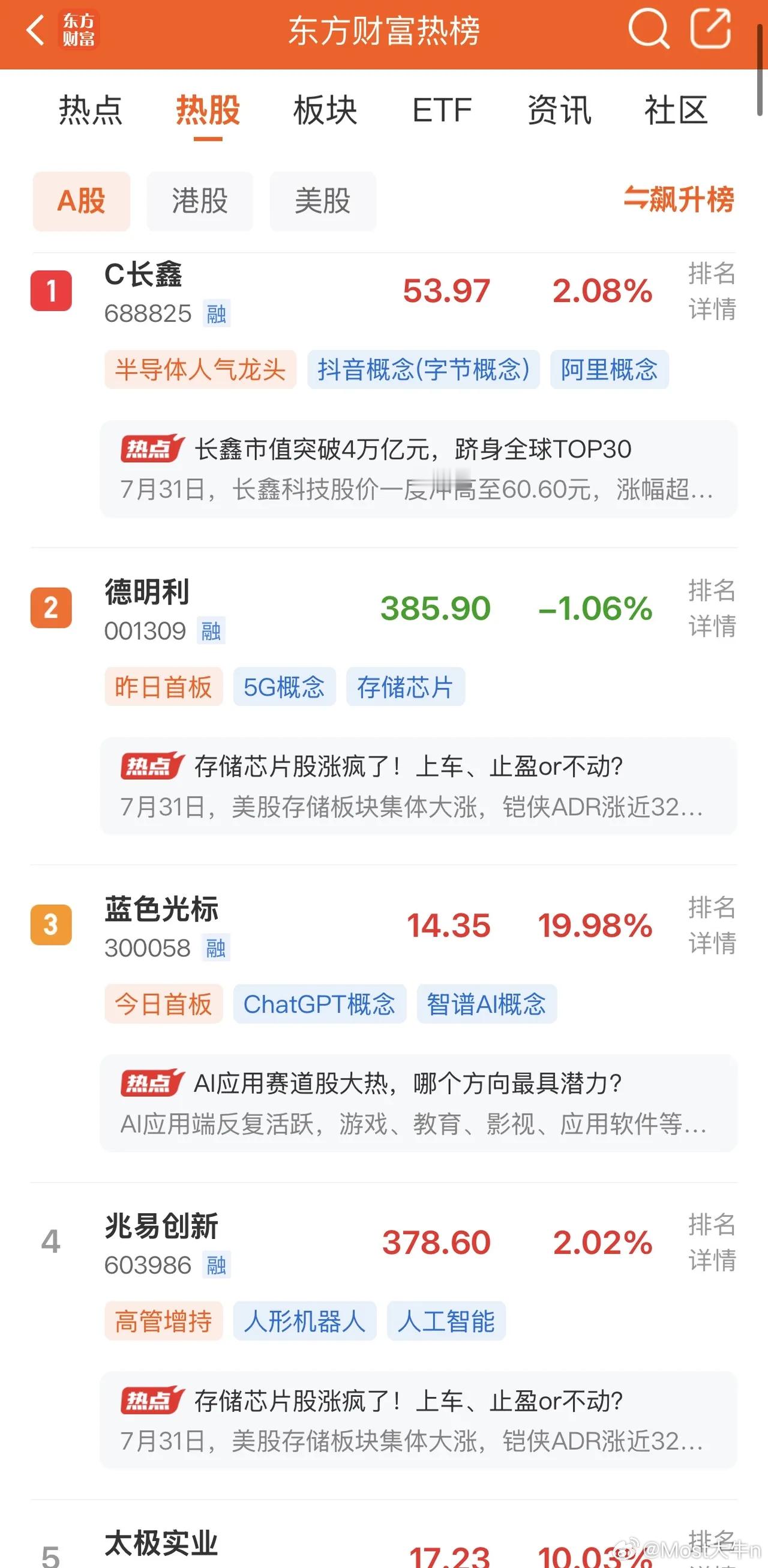 2026年7月31日，各大股吧前十热股:淘股吧: 1.德明利 2.蓝色光标 3.