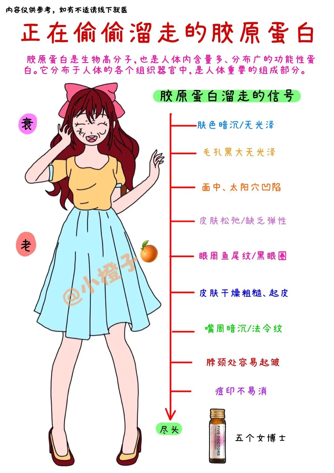 建议收藏✅胶原蛋白别乱补‼️
