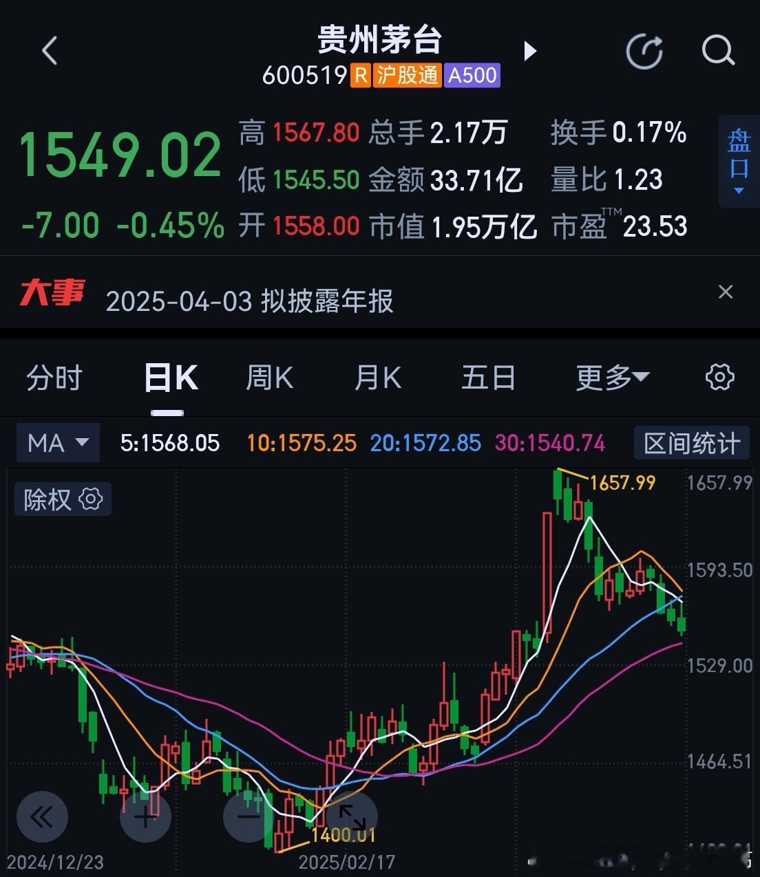 每股收益68.64元！2024年业绩不出意外！每股分红27.624元，原来你卡着