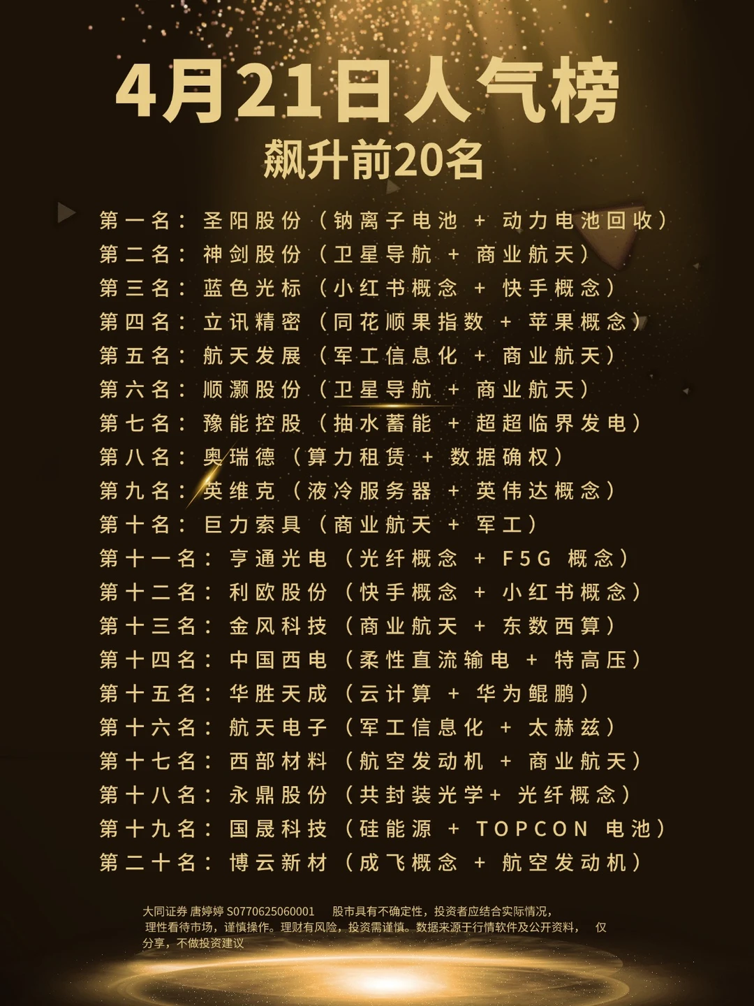 4月21日人气榜飙升前20名