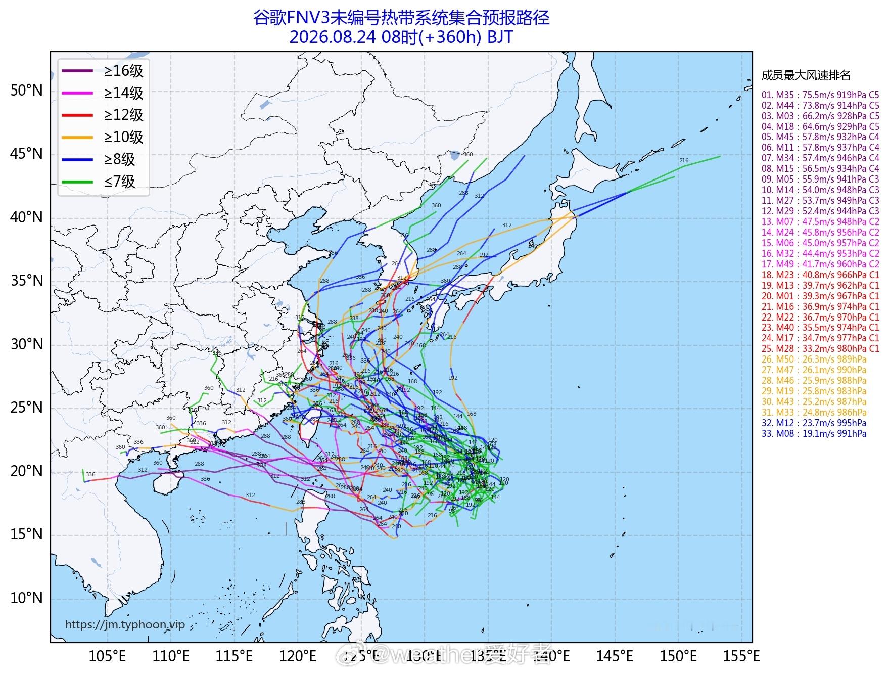 【西北太平洋上台风异常活跃】预计未来10天，南海至西北太平洋洋面台风异常活跃，除