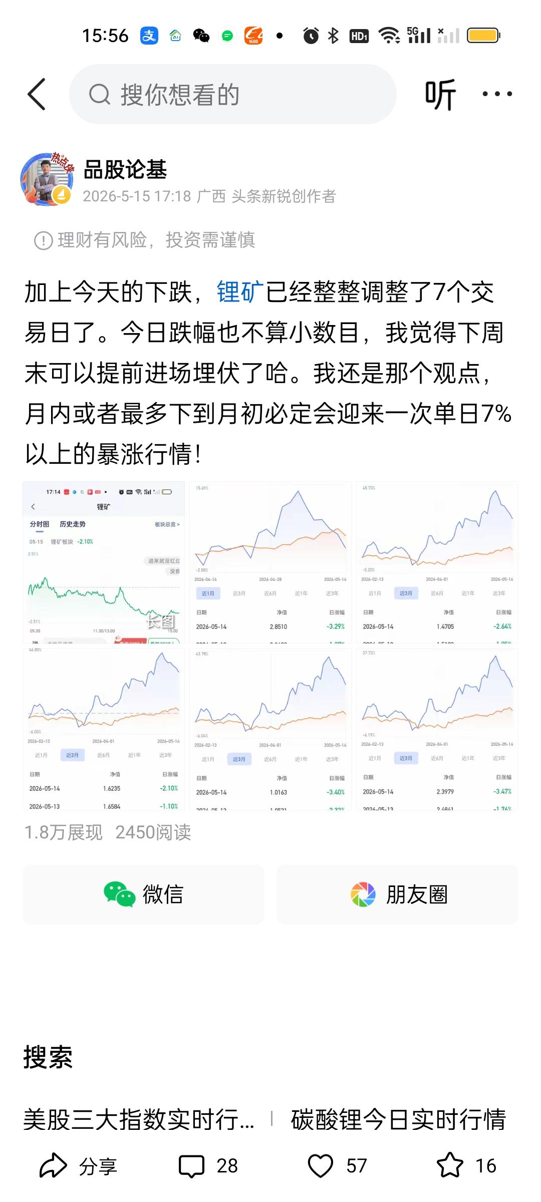 千呼万唤就为了等这一刻，锂矿终于在收盘前20分钟迎来了久违的暴涨！暴涨接近6%，