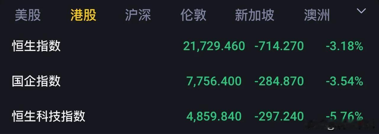 今日早盘港股大跌，慌不慌？
不用慌，再看看，牛市多急跌！

闲钱炒股，就要淡定！