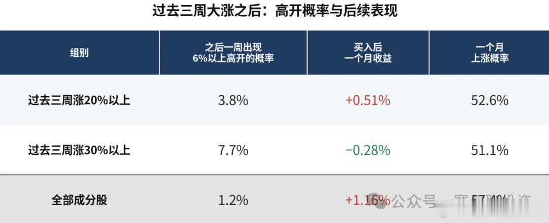 根据“利好”买入-是最确定的亏损方式，我们如何应对（2）二、“利好”带来超额收益