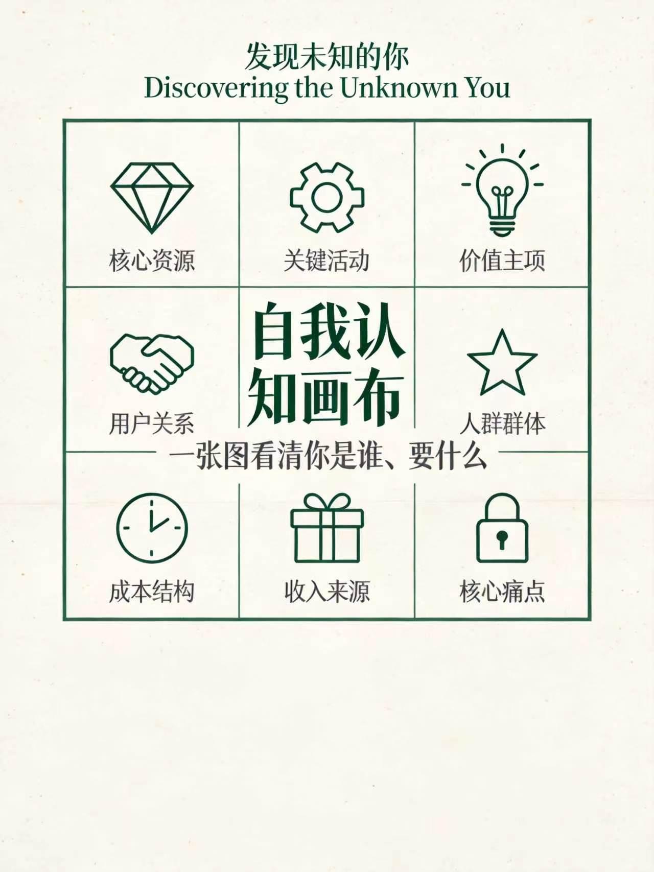 你有没有过这种时候？想做点什么，但说不清楚自己到底想要什么。换了几份工作，每份都