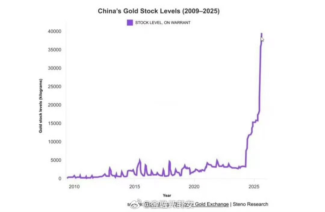 这两年黄金储备增加了10倍，这是什么信号？金饰克价涨至1708元