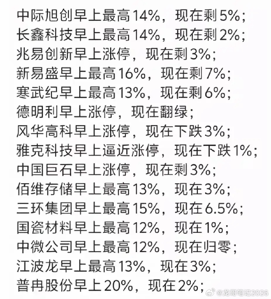 昨天大部分人说今天高开高走，结果高开低走；今天大部分人说低开低走，那我猜低开高走