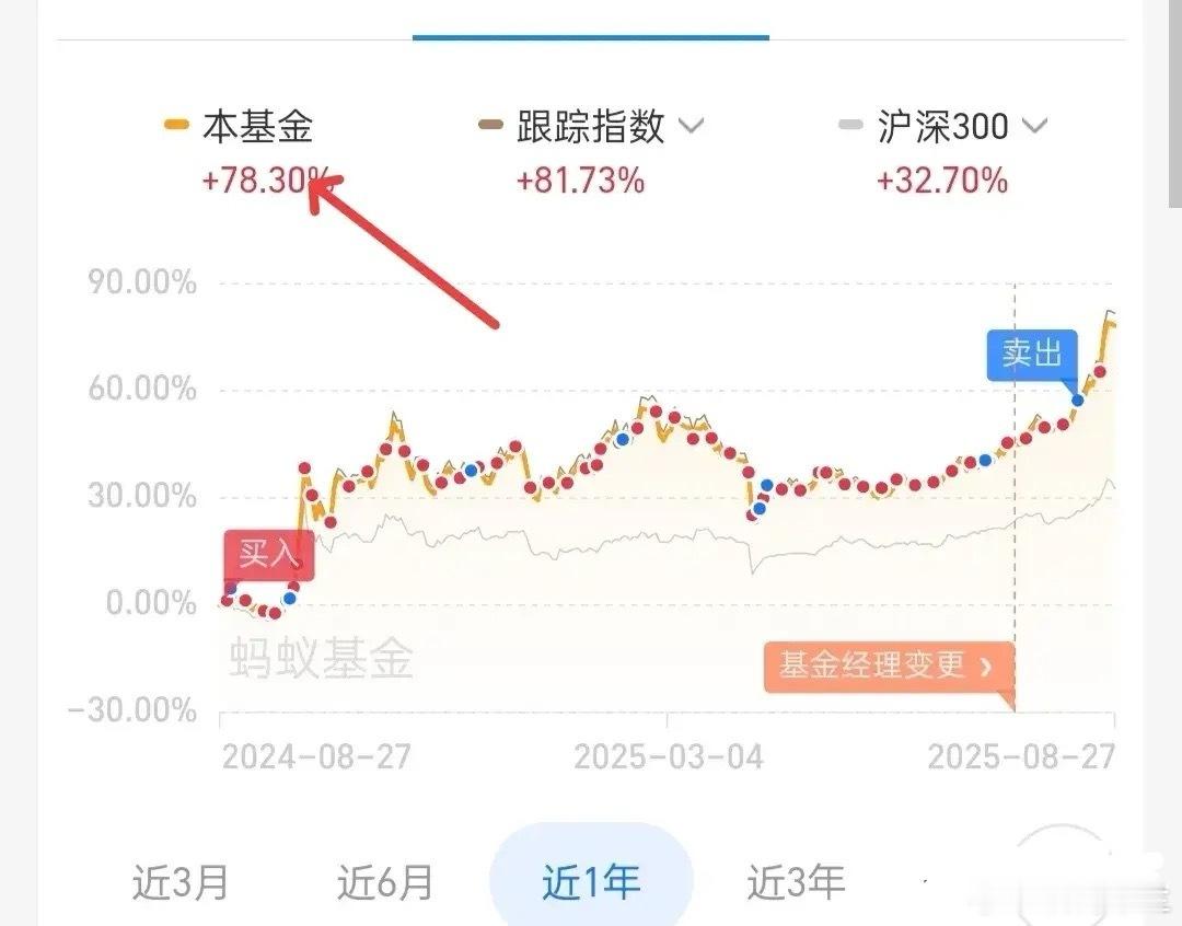 对于接下来的行情，我认为大家依旧不必担心，从证券板块的表现就能看出，后续还会创新