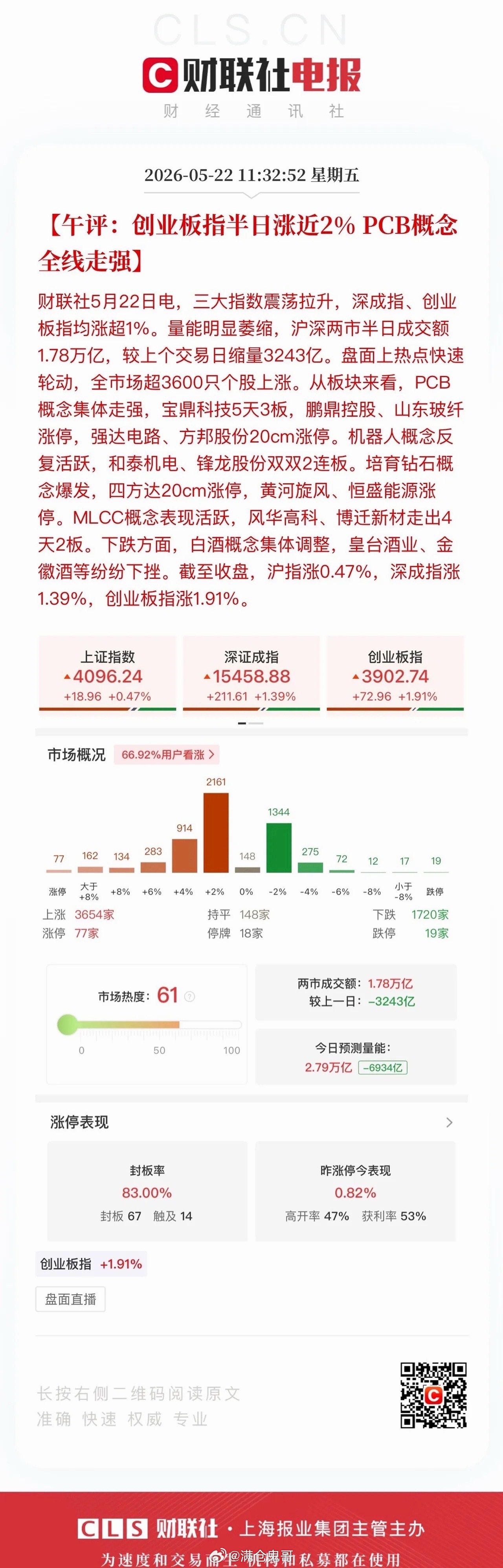 午间点评：白酒创出新低，科技赛道持续领跑盘面盘面分化格局愈发明显，白酒板块震荡下