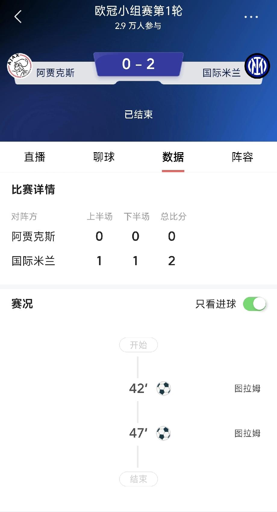 国米击溃贾府，隐患依旧！
在今天凌晨结束的欧冠首轮比赛中，国米凭借小图拉姆的梅开