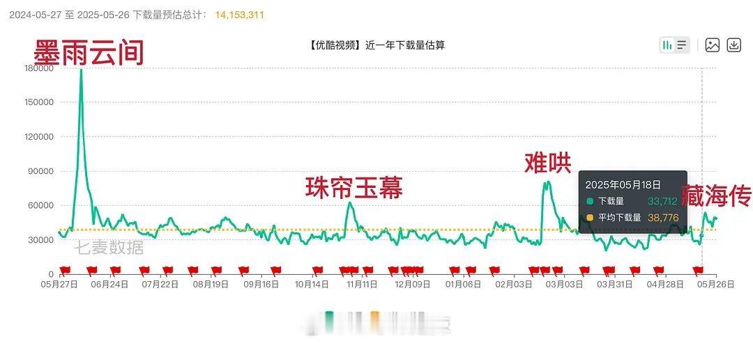 👖近一年下载量估算 ​​​