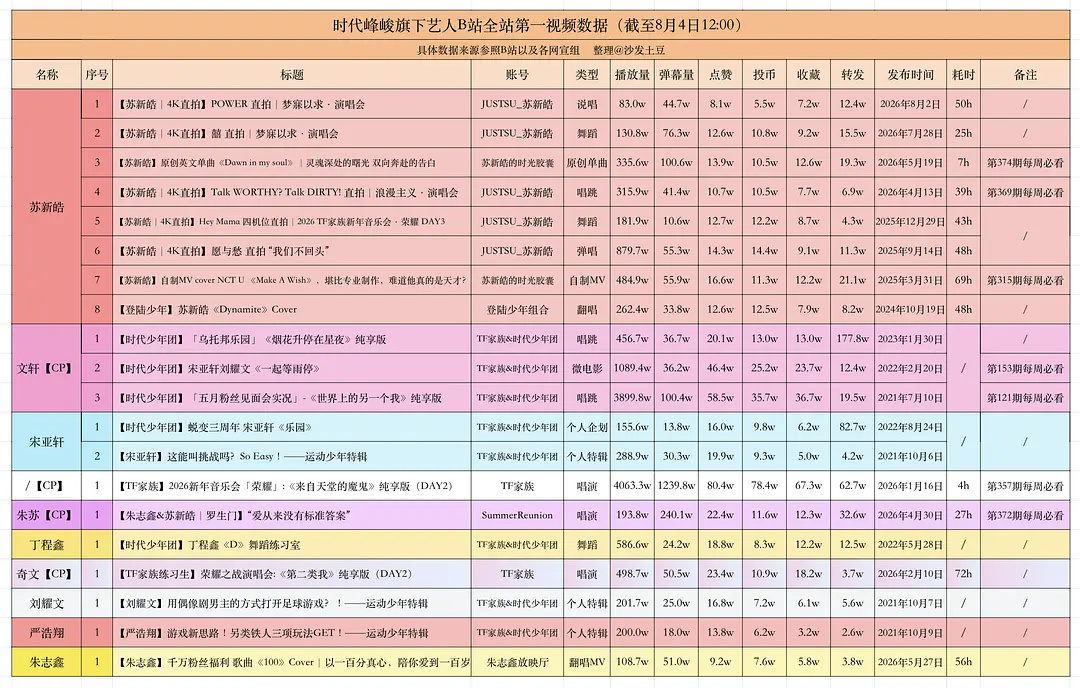 时代峰峻真该给苏新皓磕一个 