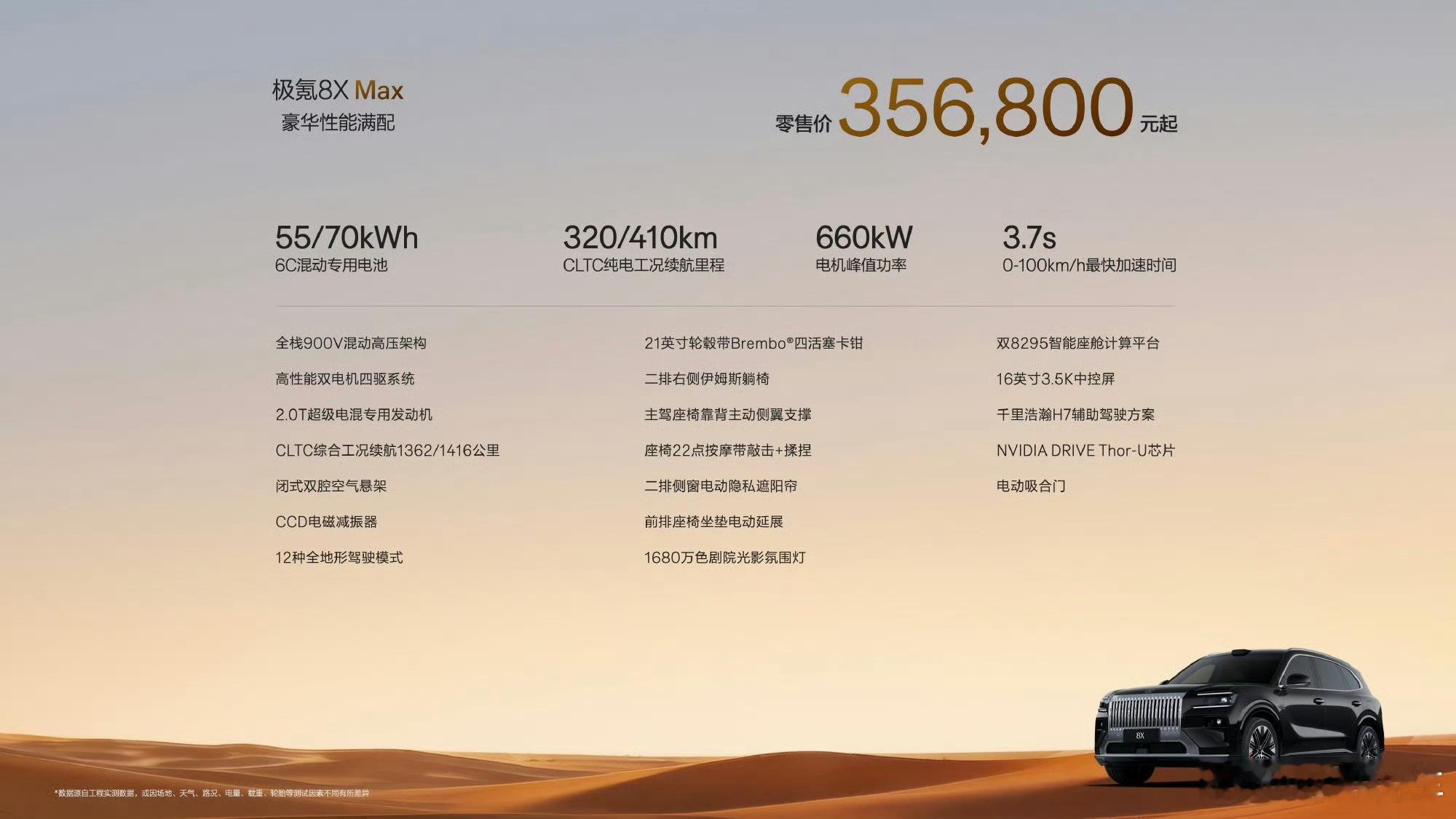 新公路之王极氪8X正式上市 极氪8X ，新公路之王，权益后价格32.98~47.