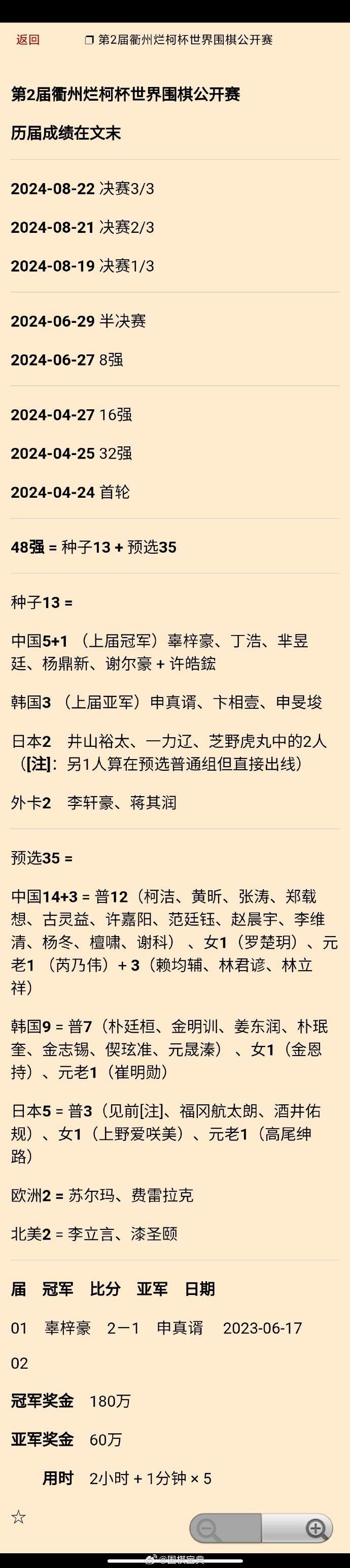 李轩豪、蒋其润获得外卡：第2届烂柯杯名单全部确定 #围棋#