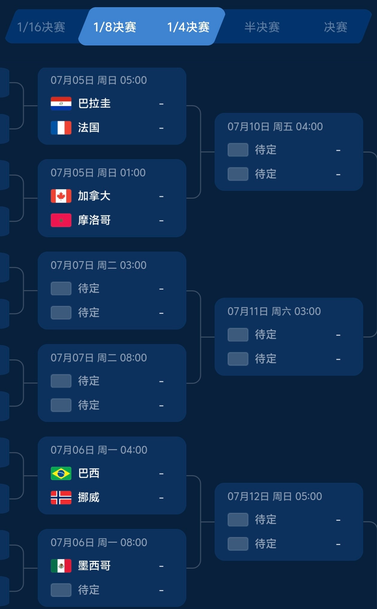 ！！！从小组赛数据看，法国队进攻火力更猛，3场打进10球与德国并列最多，姆巴佩贡