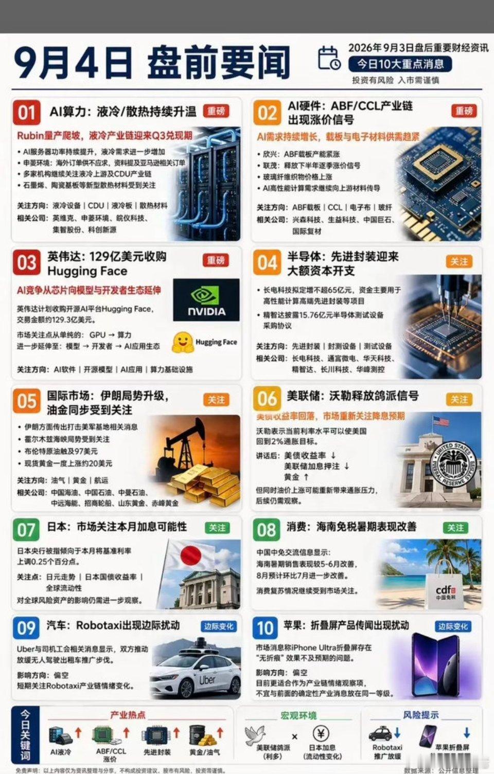 9.04周五  盘前：财经热点必读！1.液冷散热2.半导体，先进封装3.日本加息