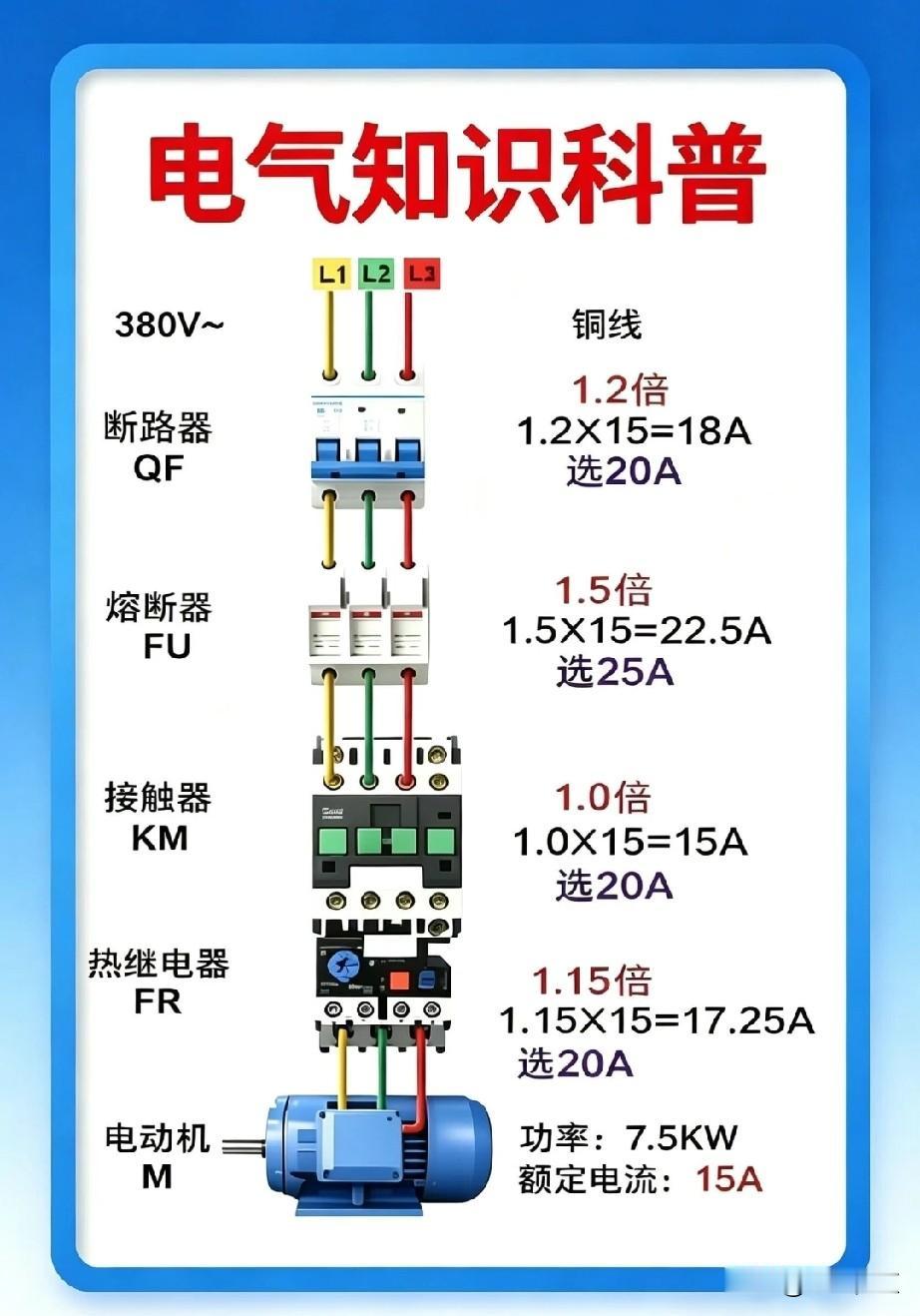 根据电机功率选断路器开关和接触器挺有讲究。先说选接触器，关键是确定电机额定电流。