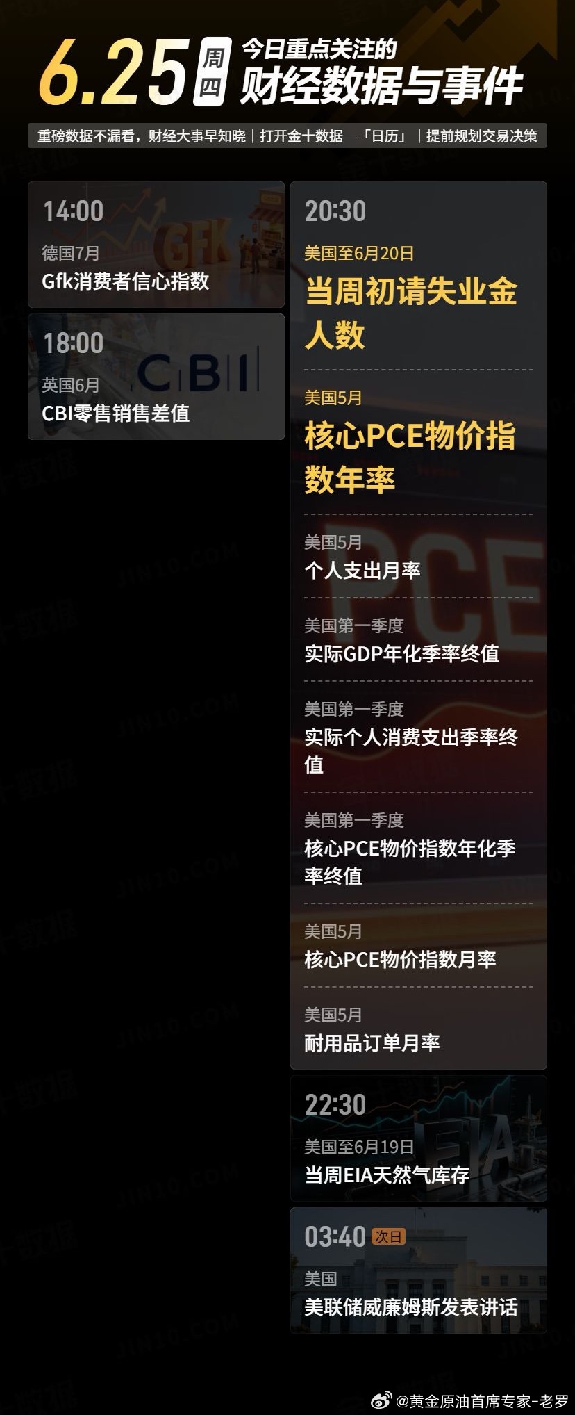 今日重点关注的财经数据与事件：2026年6月25日 周四① 14:00 德国7月