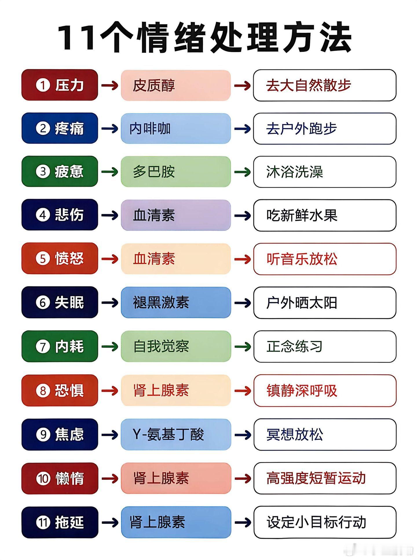 年轻人精神脱困三大利器现在很多年轻人精神内耗很重，真正帮人走出来的，从来不是大道
