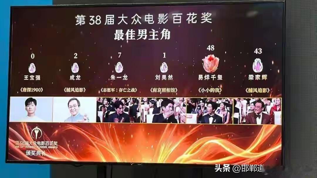 王宝强0票，最核心三大真实原因来了。
王宝强0票，不能直接等同于饭圈文化结果。饭