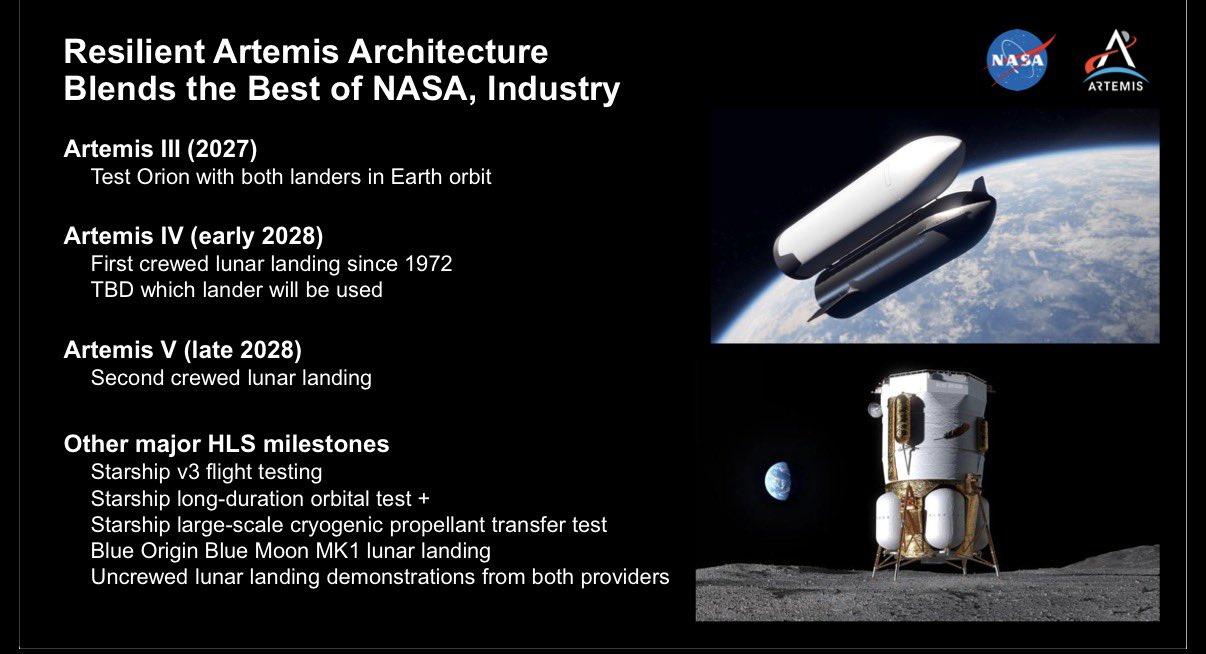 NASA 最新 HLS 路线图出炉：星舰登月关键节点排到 2027 年底
NAS