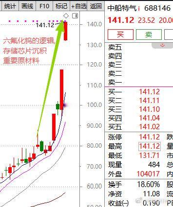 《行情首在宏观，看盘首在逻辑》今天周末了。简单跟大家聊的方法论的东西。  可以看