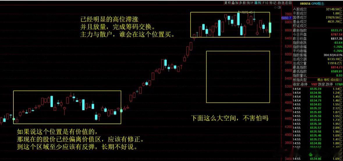 下周股市前瞻，静待科.技下台阶。1、上周五普涨，个股反弹，不代表就此反转，这种跌