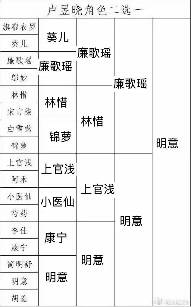明意万岁 